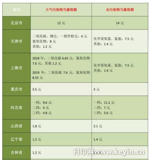环保税出台在即，印刷包装企业准备好了吗？
